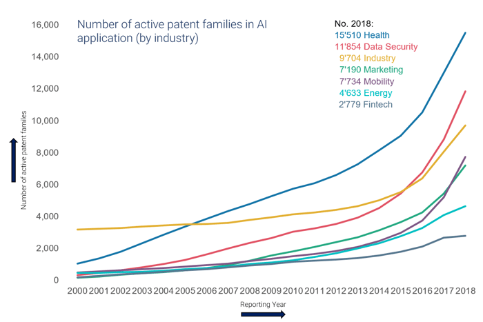 AI patent development in industries-1