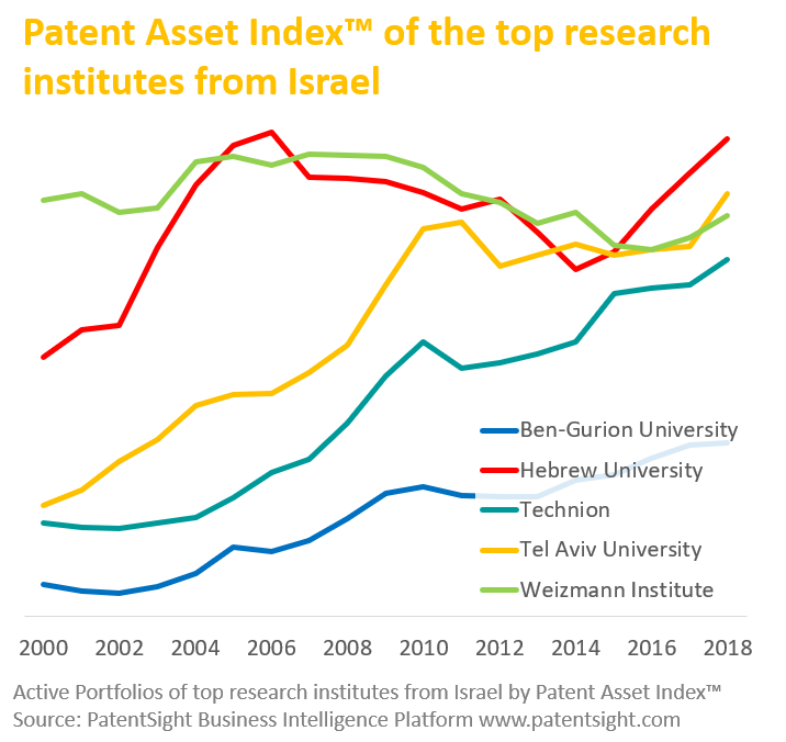 Israeli Research - PAI Trend-1