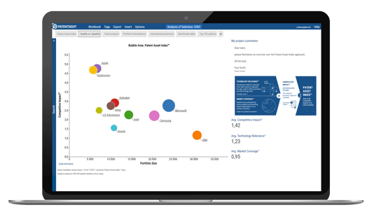 The Patent Asset IndexTM