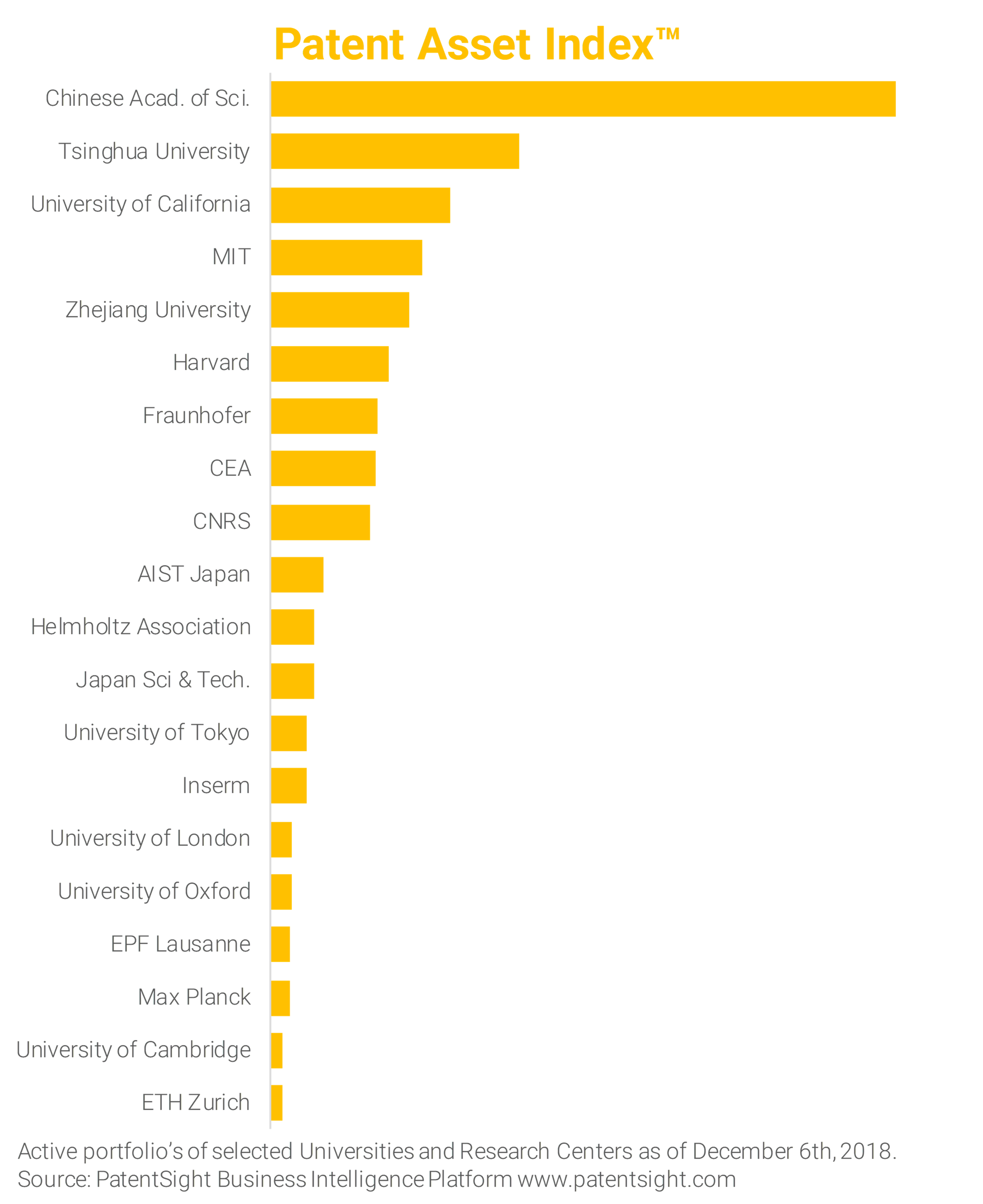 Patent Asset Index