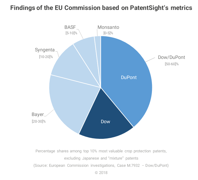 EU commissions patent analysis results.png